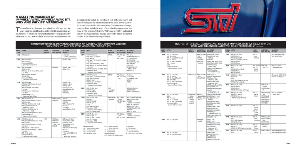 Subaru WRX STi JDM Car Specs, Charts, and Details - JDM Car Guide A Quiet Greatness JDM Car Guide for Collectors of Subaru